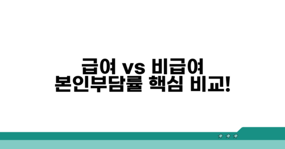 급여와 비급여 본인부담률