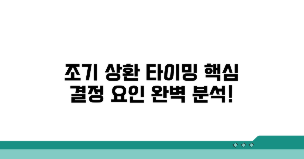 조기상환 시점 결정 요인 분석