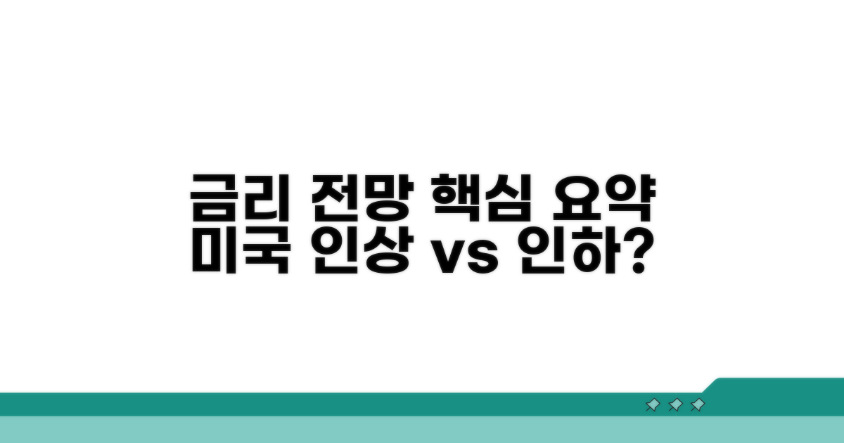 미국 금리 변화 전망 핵심 요약