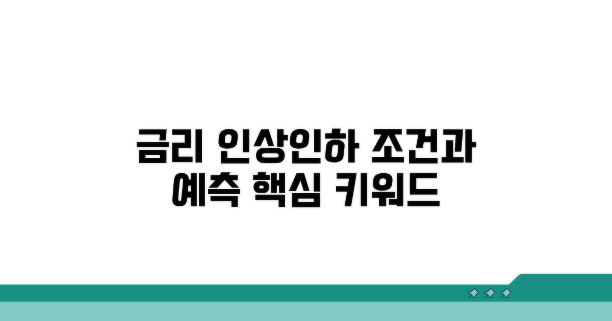 기준금리 인상/인하 조건과 예측