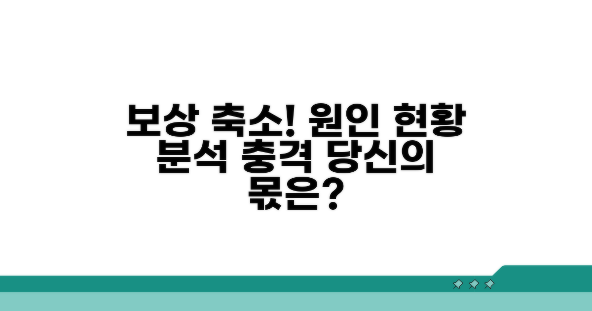 보상 축소, 원인과 현황 분석