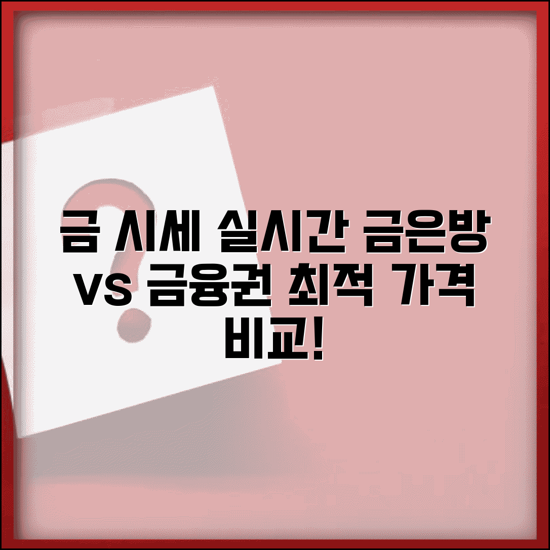 오늘의금시세 실시간 정보 | 금융권과 금은방 가격 비교