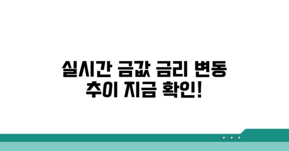 실시간 금값 확인, 금리 변동 추이 분석