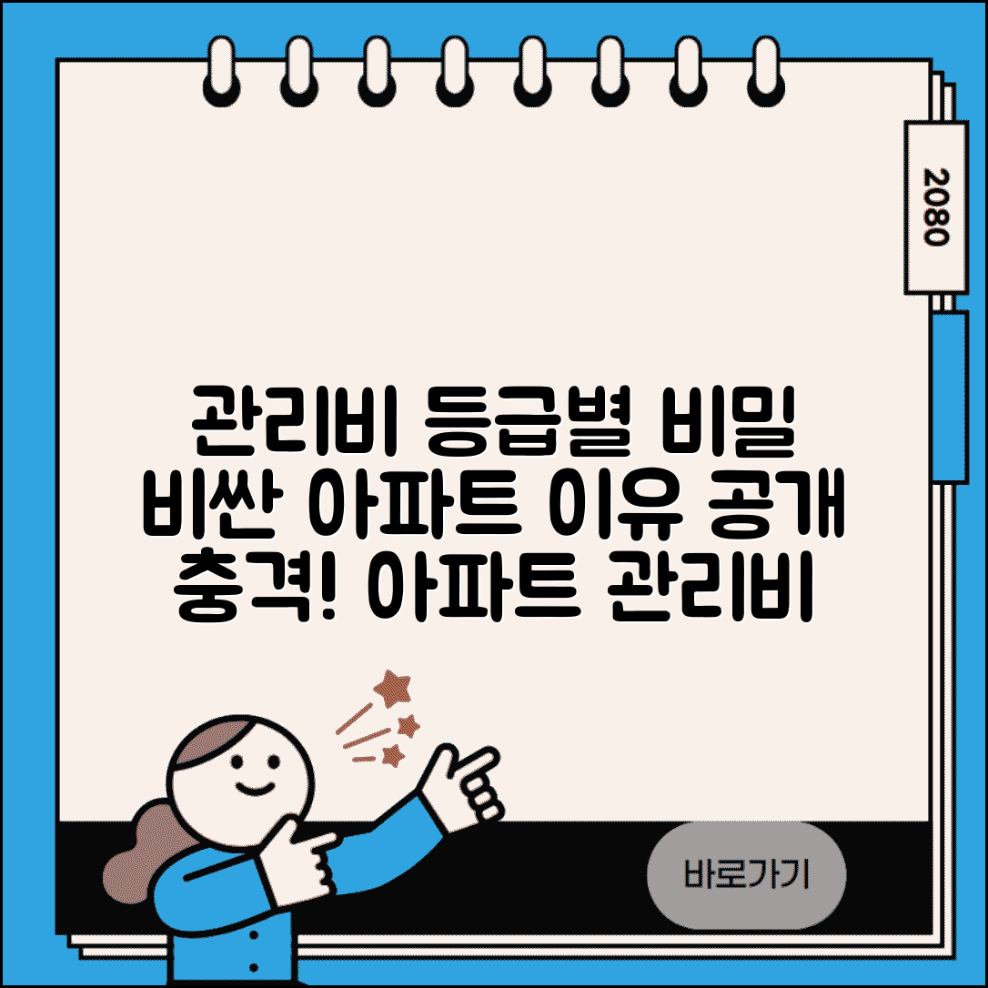 아파트 관리비 수준 등급 반영 | 관리비 비싼 아파트 이유