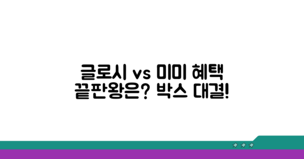 글로시박스 vs 미미박스 혜택 비교