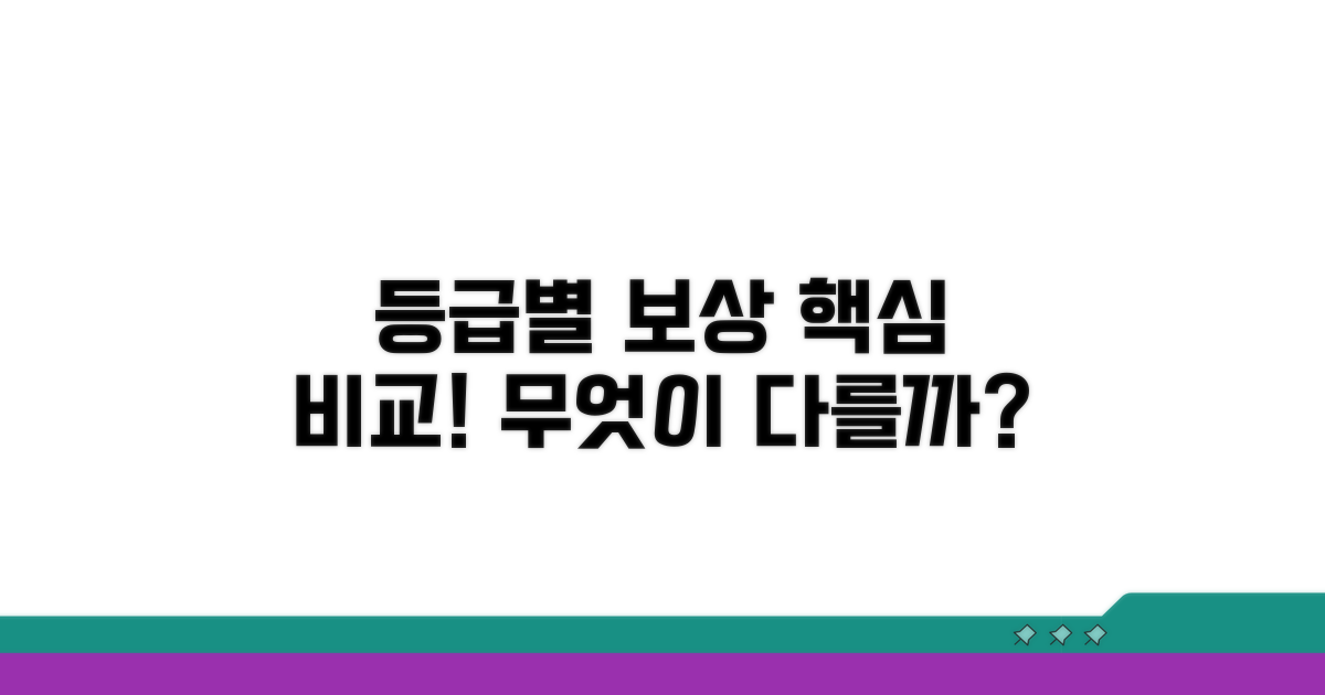 등급별 보상 유형과 차이점 비교