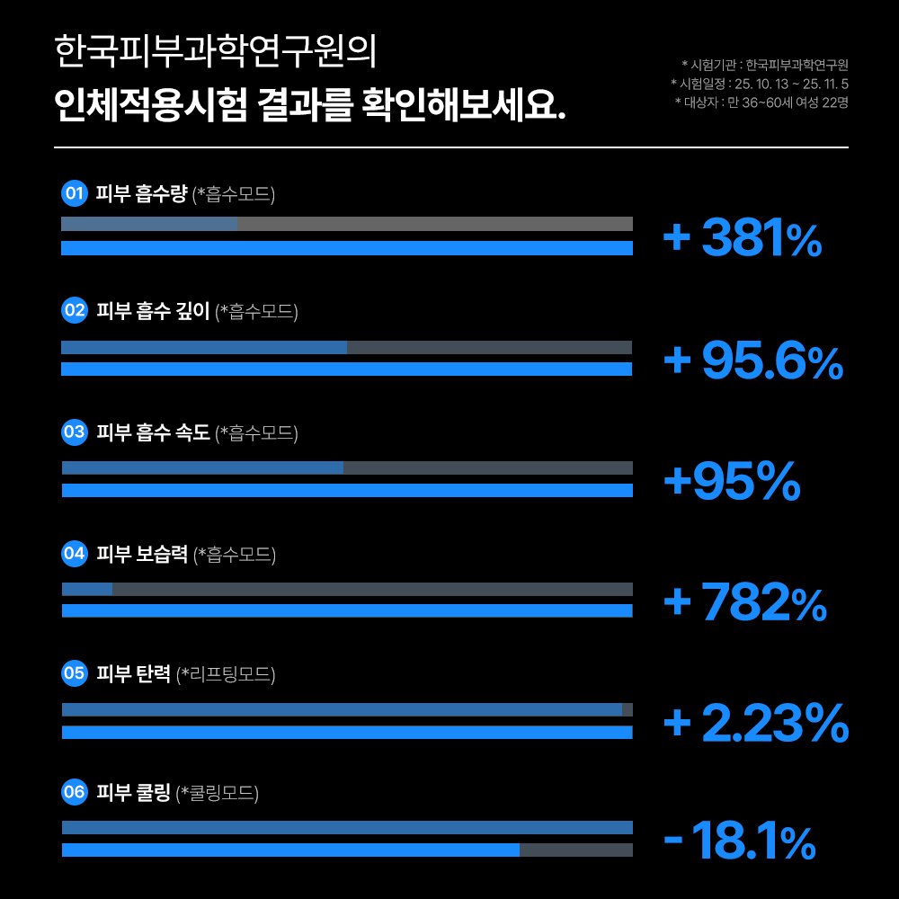 메이홉 갈바닉 고주파마사지기 얼굴 쿨링 피부관리기 뷰티디바이스 상세 이미지 2